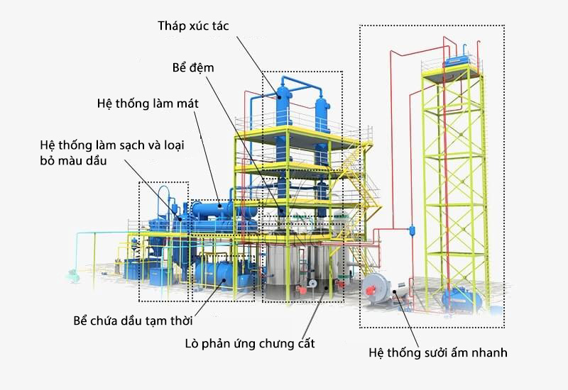 thiết bị lọc dầu lốp