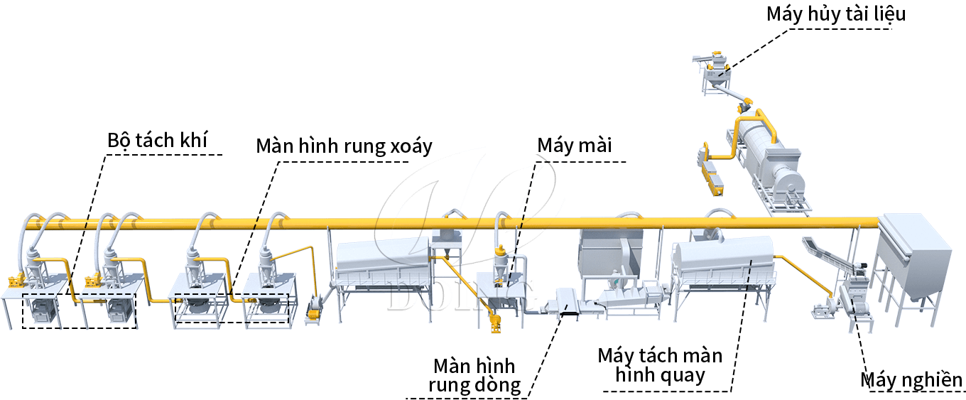 Máy tái chế pin lithium