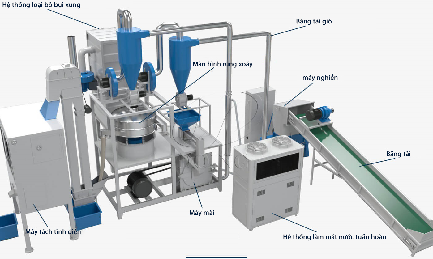 Máy tách nhựa nhôm quy trình xử lý thiết bị