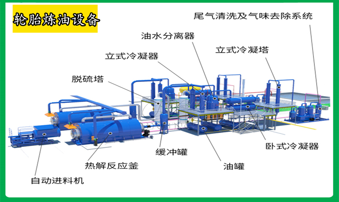 Thiết bị luyện lốp thải