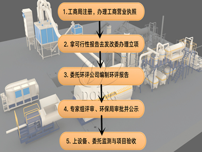 Có thể bảo vệ môi trường của tinh chế lốp xe thải? Xử lý thủ tục bảo vệ môi trường của hoạt động tinh luyện lốp xe phế thải như thế nào?