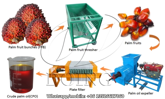 Thiết bị chế biến dầu cọ.jpg