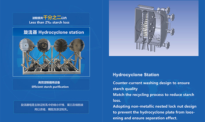 trạm hydrocyclone