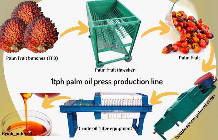 Máy xay dầu cọ 1tph hoàn chỉnh.jpg