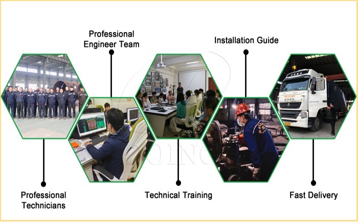 Dịch vụ tổng thể do DOING cung cấp