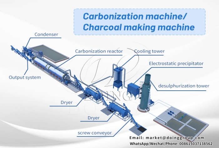 lò cacbon hóa liên tục