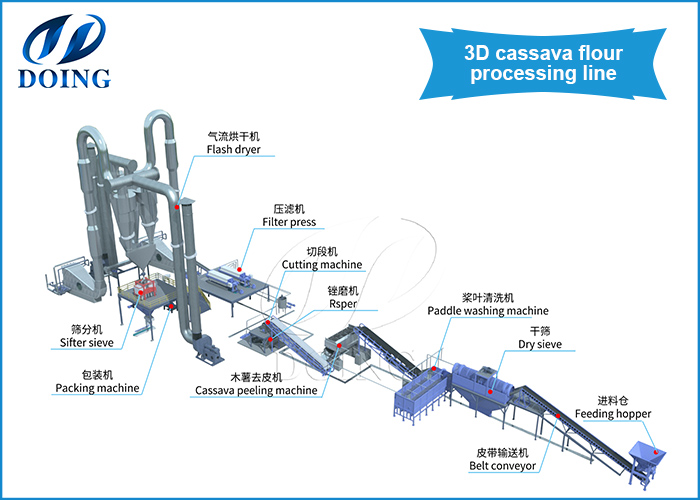 Dây chuyền chế biến bột sắn 3d