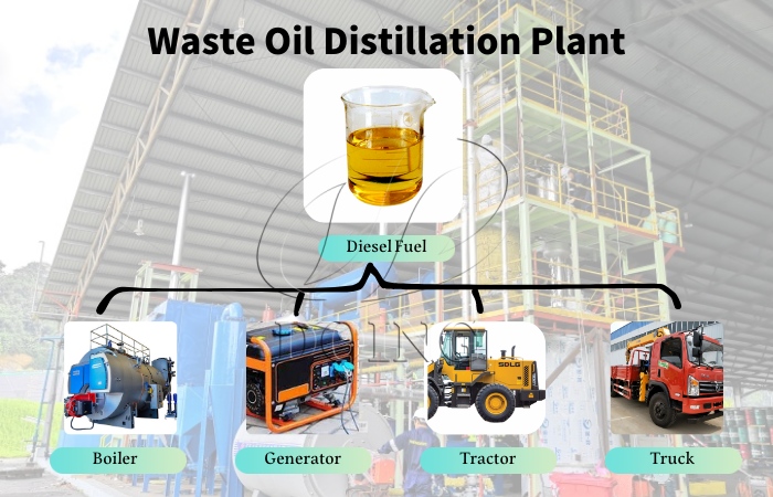 máy tái chế dầu thải thành dầu diesel