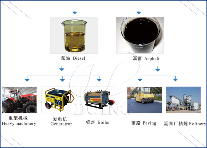 Máy chưng cất dầu nhiệt phân