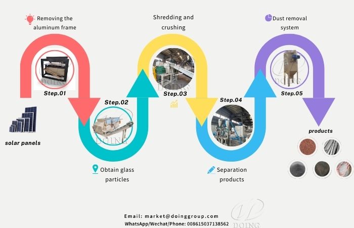 thiết bị tái chế tấm pin mặt trời
