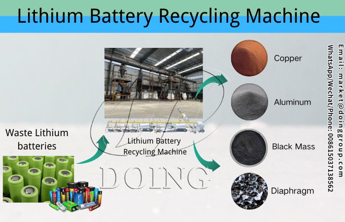 Nhà máy tái chế pin lithium.jpg