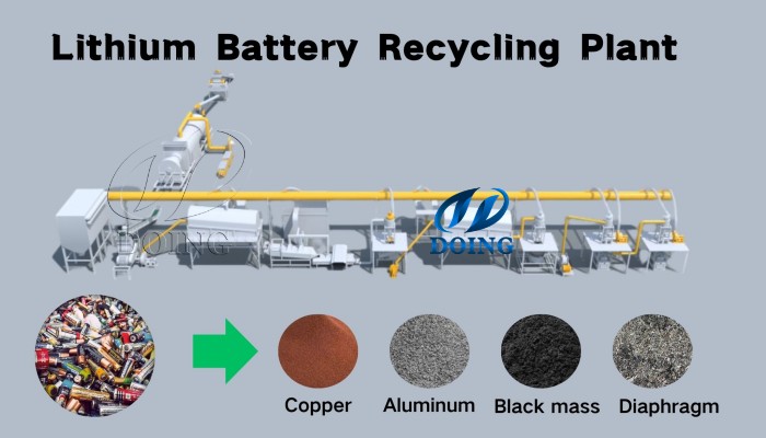 Nhà máy tái chế pin lithium.jpg