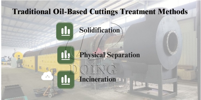 Thiết bị nhiệt phân đá cắt liên tục công nghiệp gốc dầu