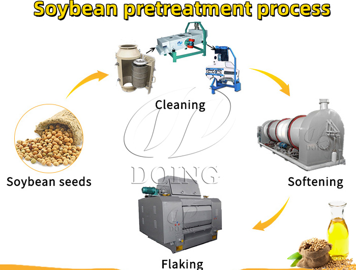 Máy tiền xử lý dầu đậu nành.jpg