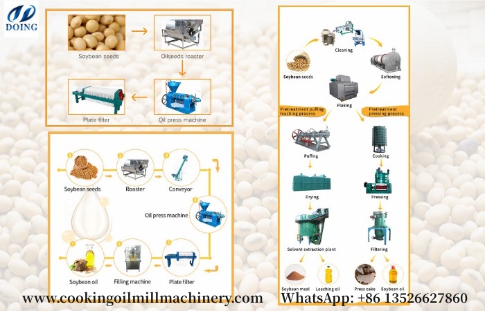 Máy ép dầu đậu nành.jpg