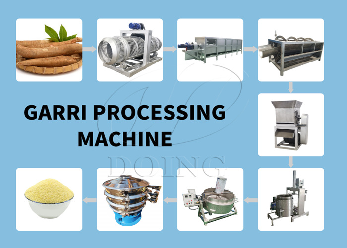 máy chế biến sắn