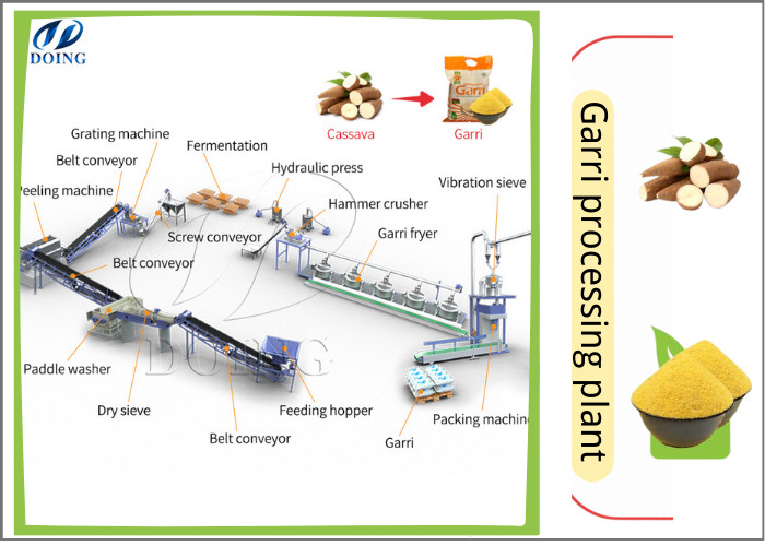 máy chế biến garri