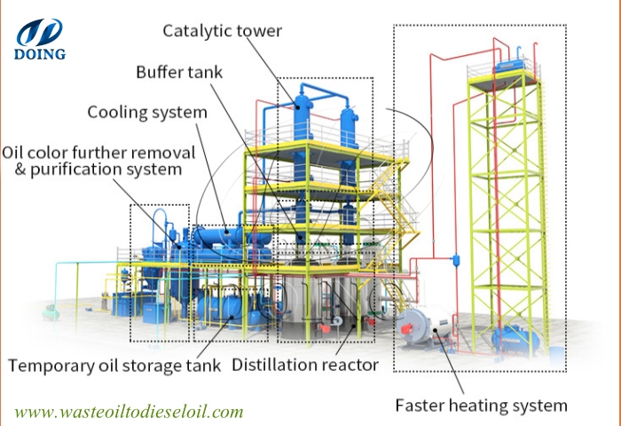  Hệ thống tái chế dầu động cơ thải thành dầu diesel