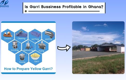 Kinh doanh garri có lãi ở Ghana không?
