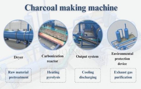Những loại máy móc nào cần thiết để sản xuất than sinh thái?