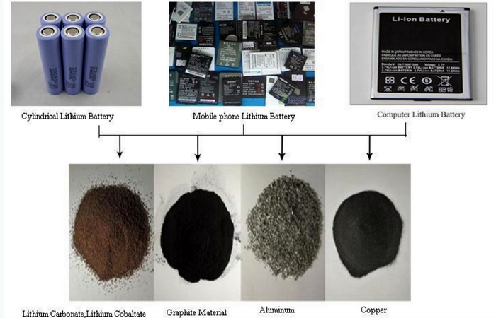 tái chế pin lithium