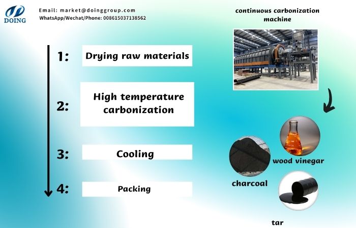 Phương pháp và các bước sản xuất than củi hiện đại Quy trình sản xuất than củi
