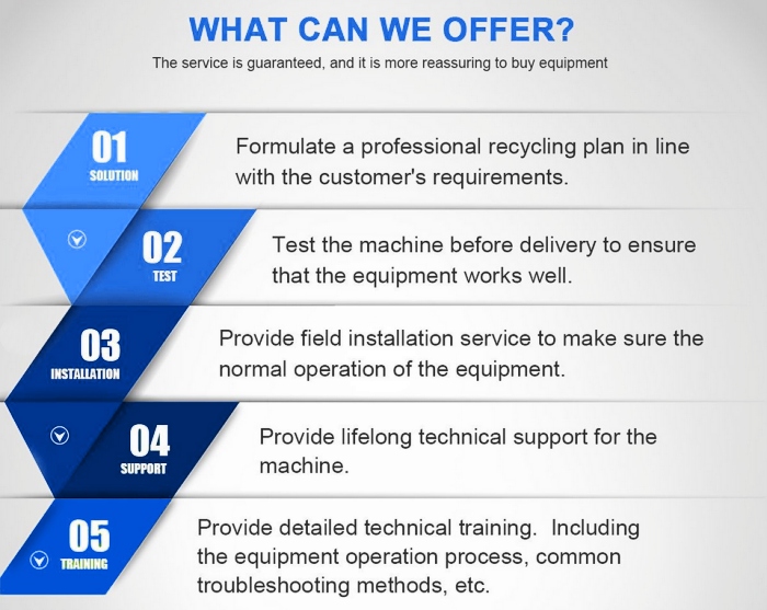 Dây chuyền tái chế nhiệt phân lốp xe thành dầu DOING