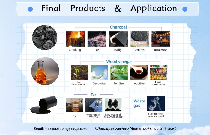 Công dụng của than sinh học từ quá trình nhiệt phân
