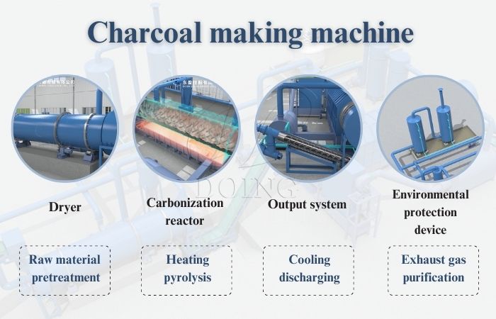Máy sản xuất than củi